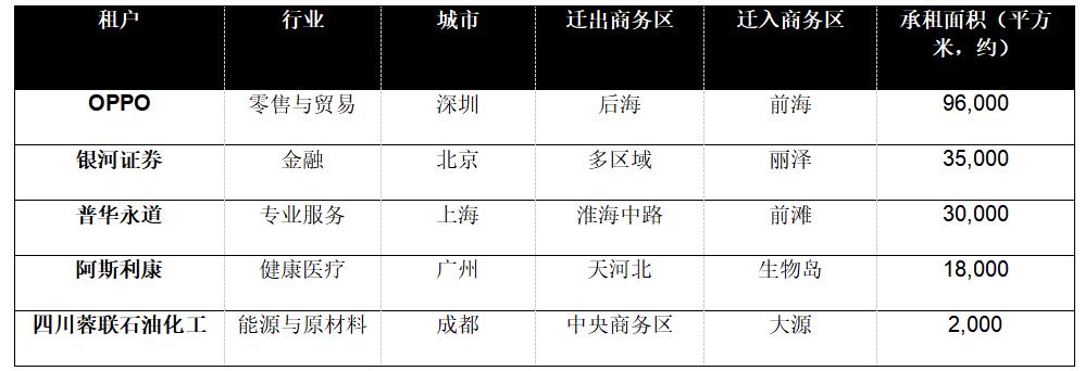 第一太平戴维斯发布2021年中国房地产市场趋势与展望